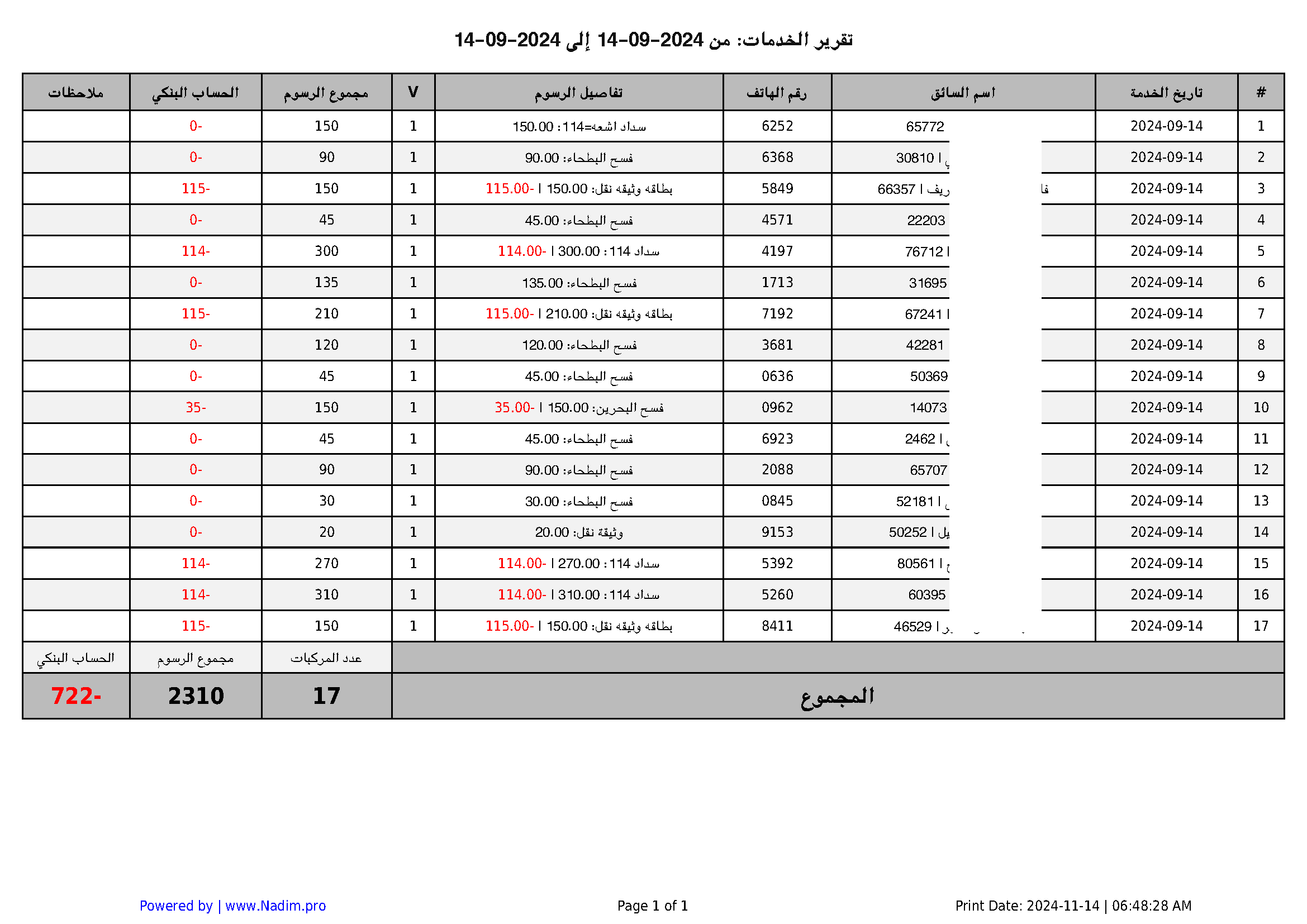 Nadim Alzoubi Web Developer